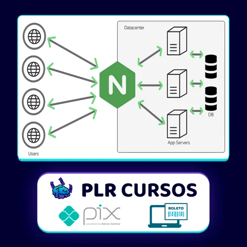 Nginx: Beginner to Advanced - Udemy [INGLÊS]