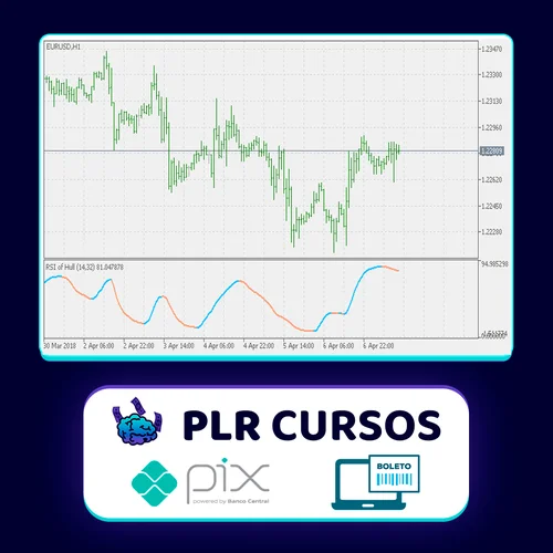 Criando Robô em Mql5 Rsi-Ifr(2) - Thiago Cavalcanti